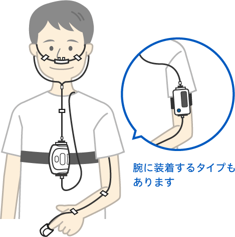 睡眠時無呼吸症候群(SAS)の簡易検査器