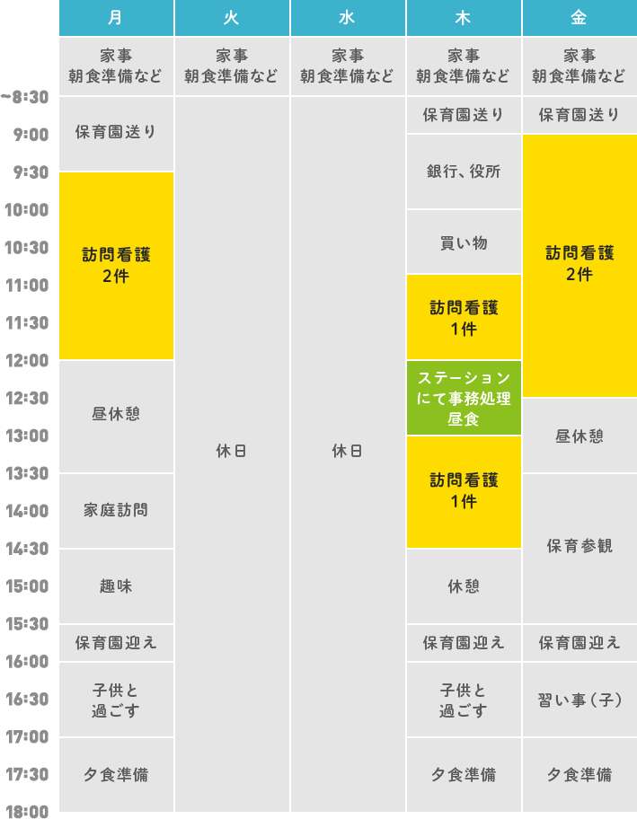 図：とある1週間「扶養内勤務」